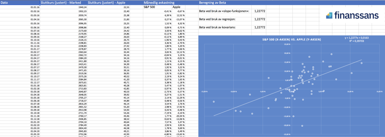 Skjermbilde av Beta i Excel