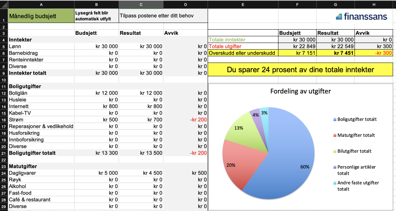 Budsjett i Excel