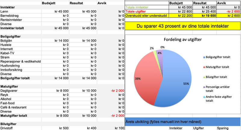 Budsjett i Excel - Få full kontroll over økonomien