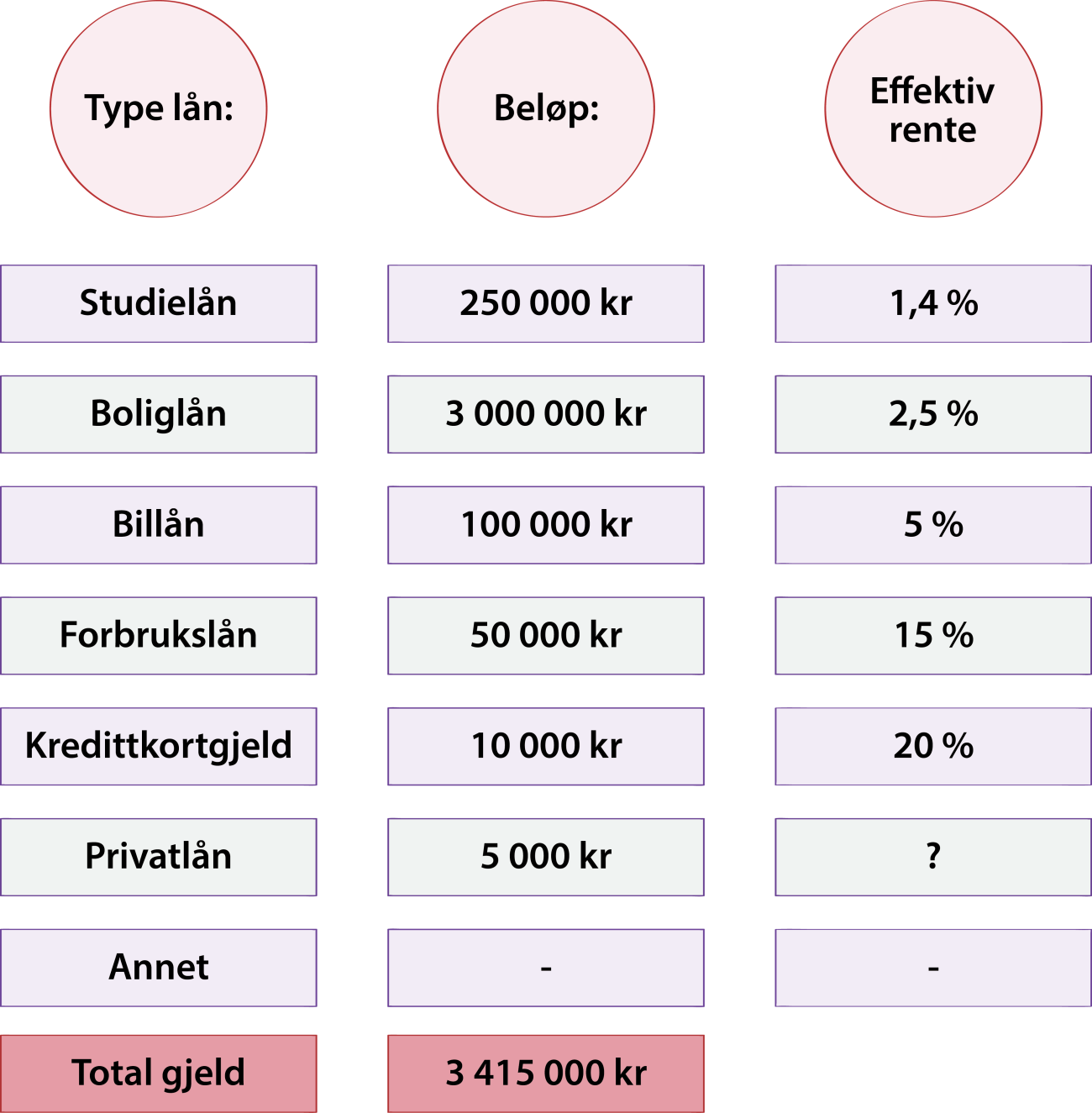 Privatøkonomi