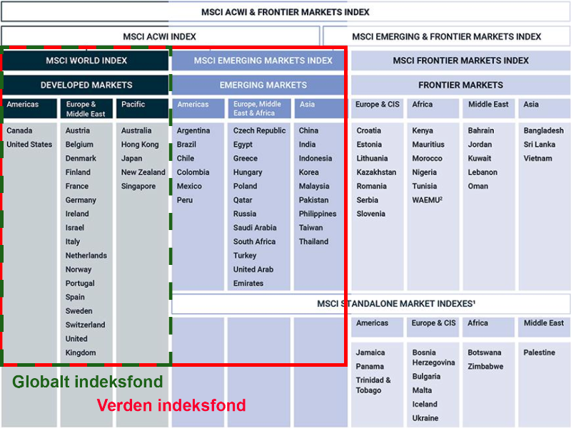 Globalt verden indeksfond