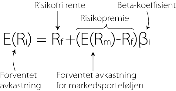 Kapitalverdimodellen formel