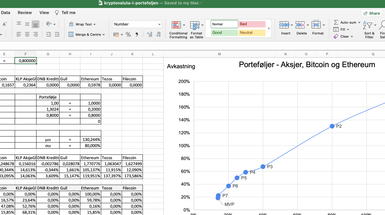 Bør jeg ha kryptovaluta i porteføljen?
