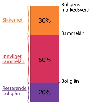 Rammelån