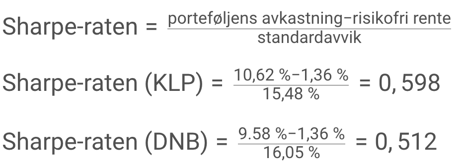 Sharpe raten formel og eksempel