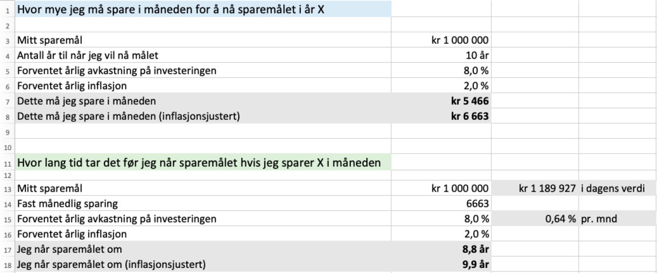 Sparemål-kalkulatorer i Excel